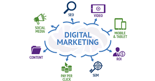 The Connection Between Websites and Digital Marketing Explained